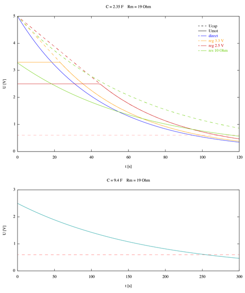 Datei:Bristlebot-Discharge.png