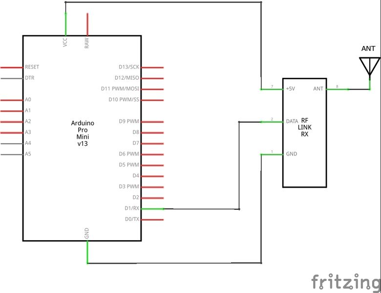 Datei:Remote-Presenter Schema.jpg